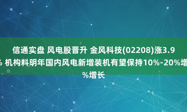 信通实盘 风电股晋升 金风科技(02208)涨3.91% 机构料明年国内风电新增装机有望保持10%-20%增长